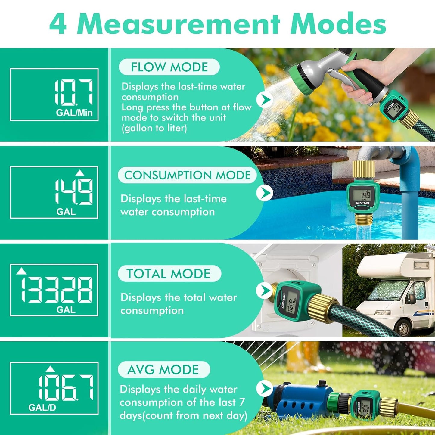 RESTMO Water Flow Meter with Brass Inlet & Outlet, Measure Gallon/Liter Consumption and Flow Rate for Outdoor Garden Hose Watering, RV Water Tank Filling, Lawn Sprinkler and Nozzle Sprayer