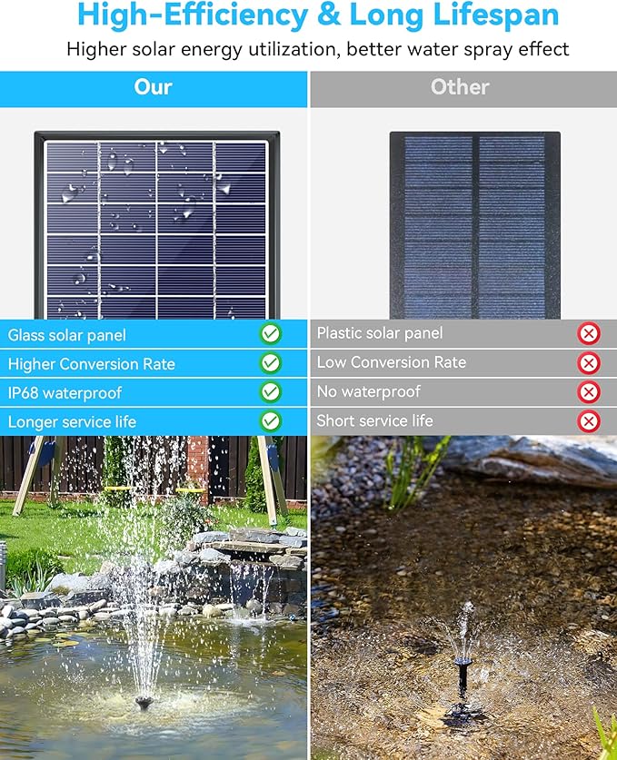 POPOSOAP Solar Water Fountain Pump for Bird Bath, 6W Outdoor Solar Bird Bath Fountain Pump with DIY Tubing for Bird Bath, Ponds, Garden and Fish Tank