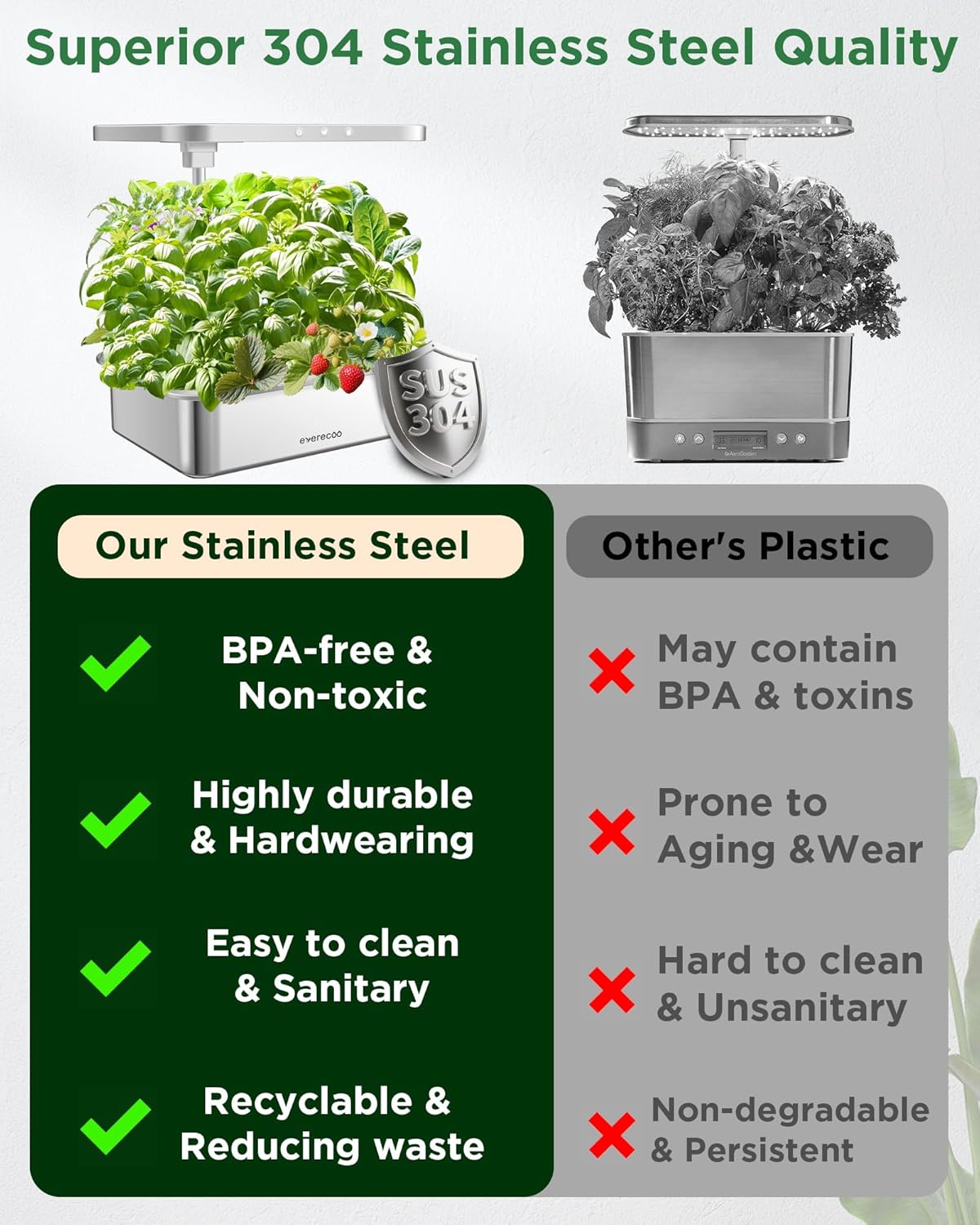 Stainless Steel Hydroponics Growing System kit Indoor Garden: Smart Indoor Herb Garden with Grow Light,15 Pods Plant Germination Kit,6L Water Tank with Quiet Pump,for Vegetables, Herbs and Flowers