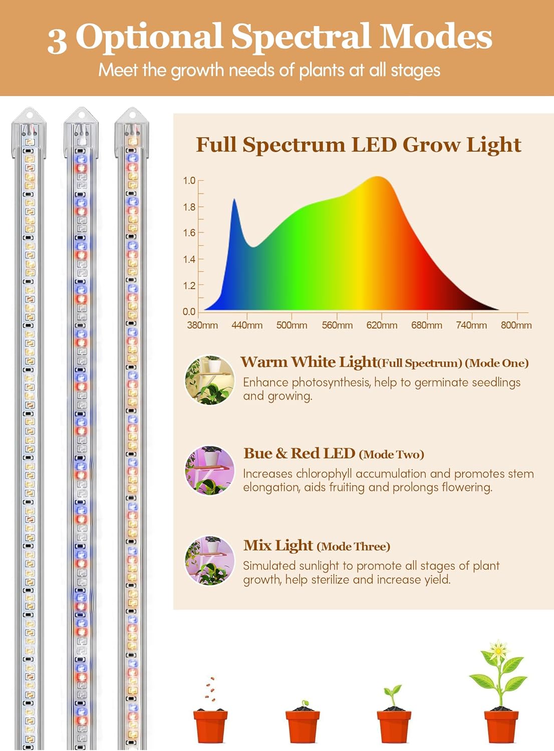 Plant Stand Indoor with Grow Lights - 64" Tall Plant Shelf Lighted Corner Plant Stands for Indoor Growing Multiple Metal 8 Tiered Large S-Shape Flower Holder Plant Rack for Home Decor Patio White