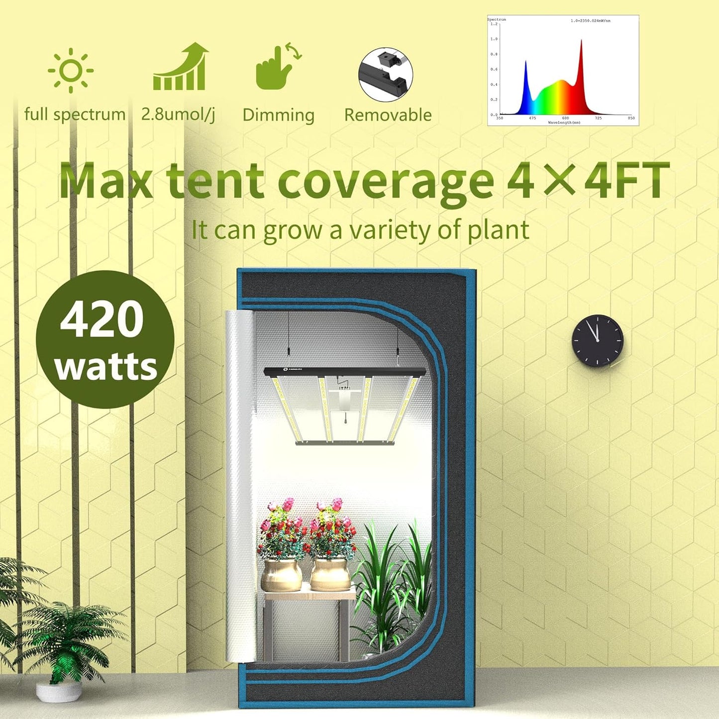 FARMLITE LED Grow Lights for Indoor Plants - Full Spectrum Growing Light - Plant Hanging Growing Lamps - Seedling Daisy Chain - Dimmable Board - 4x4ft Coverage (420watts)