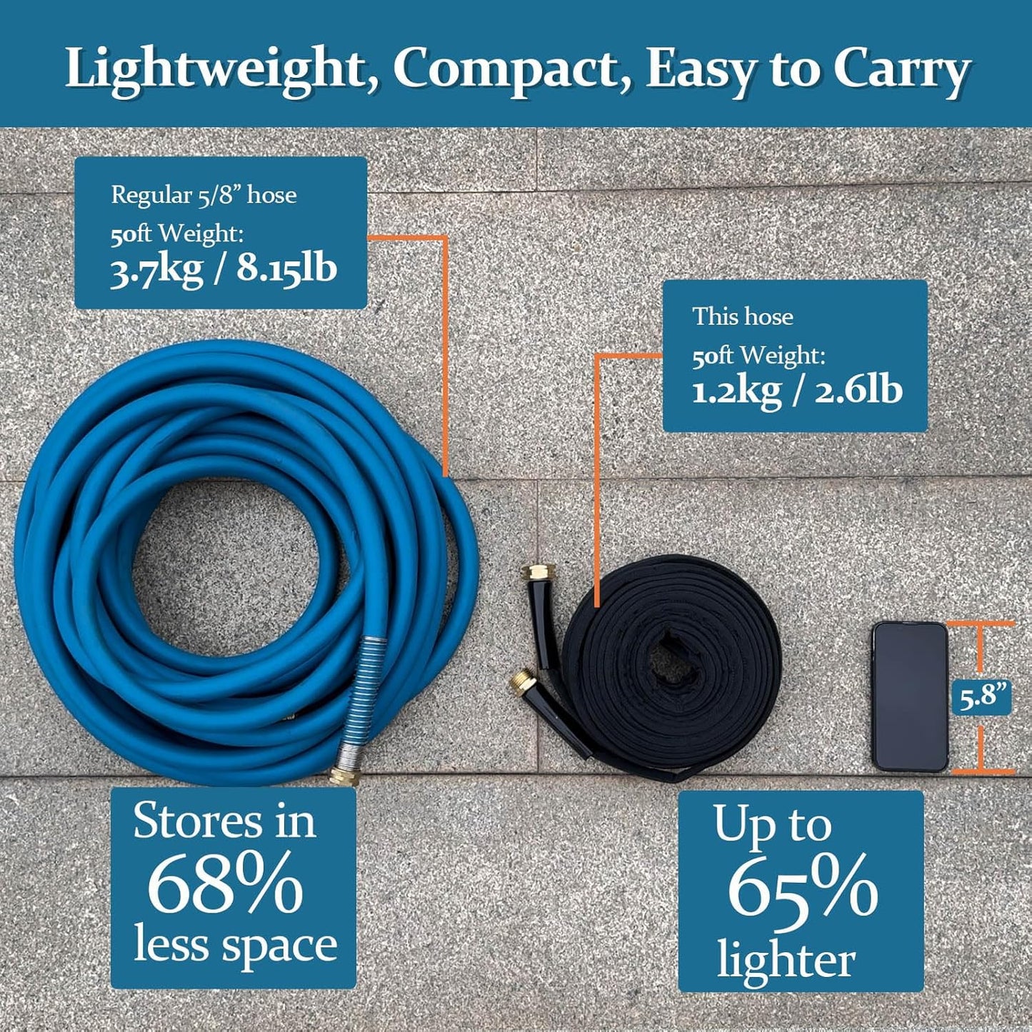 Garden Hose 100ft, Made of TPE(BetterThan PVC), with 10 Patterns Sprayer Nozzle, Ultra-Light & Flexible Water Hose with Solid Brass Fittings, Non-Shrinking, Drinking Water Safe Material