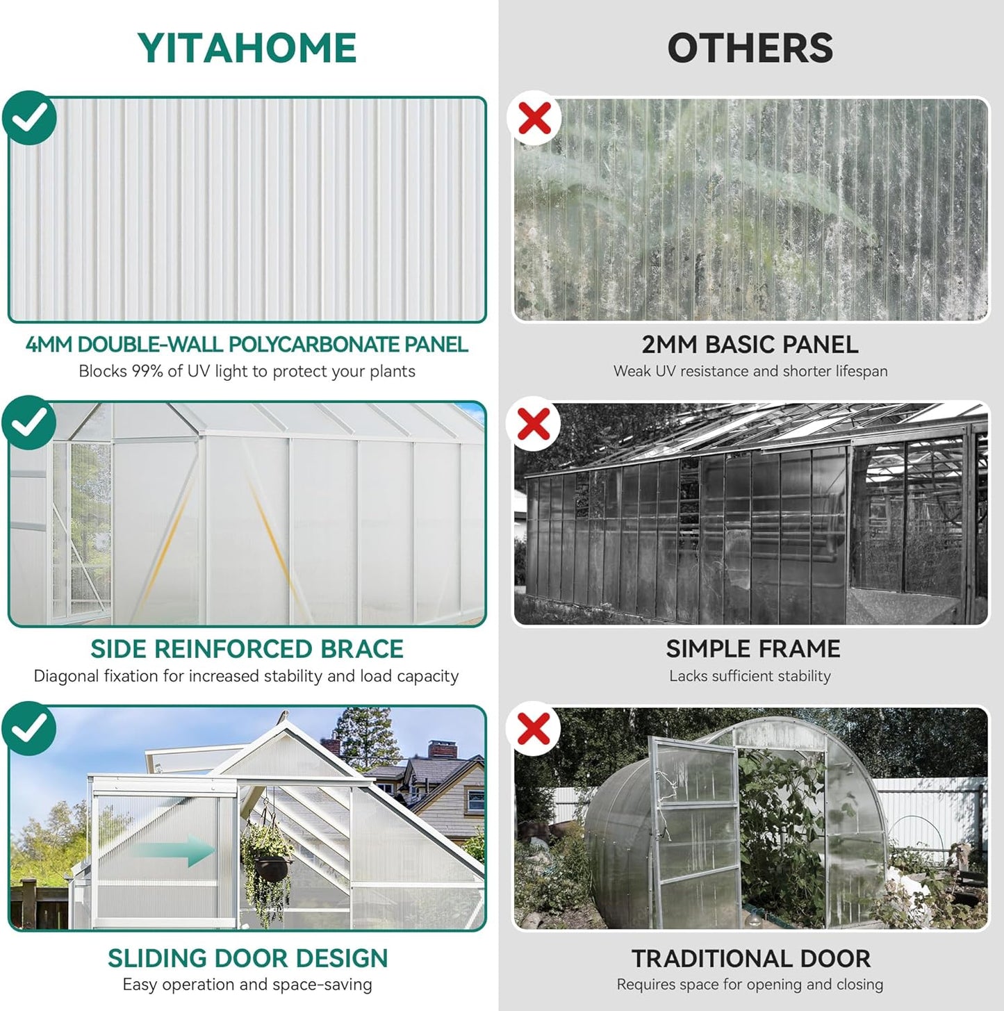 YITAHOME 8x12FT Polycarbonate Greenhouse Large Heavy Duty Green Houses Outdoor Aluminum Greenhouses with Sliding Doors Vent Window Premium Walk-in Greenhouse for Garden Backyard, Sliver