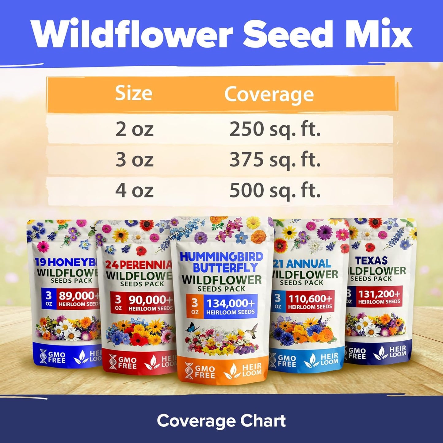 HOME GROWN Wildflower Seeds – 134,000+ Pure 𝗡𝗢𝗡-𝗚𝗠𝗢 𝗨𝗦𝗔 Seeds, No Filler – 23 Varieties Bulk Mix (3oz) for Birds & Butterflies – Annual & Perennial Wild Flowers for Fall Garden Planting
