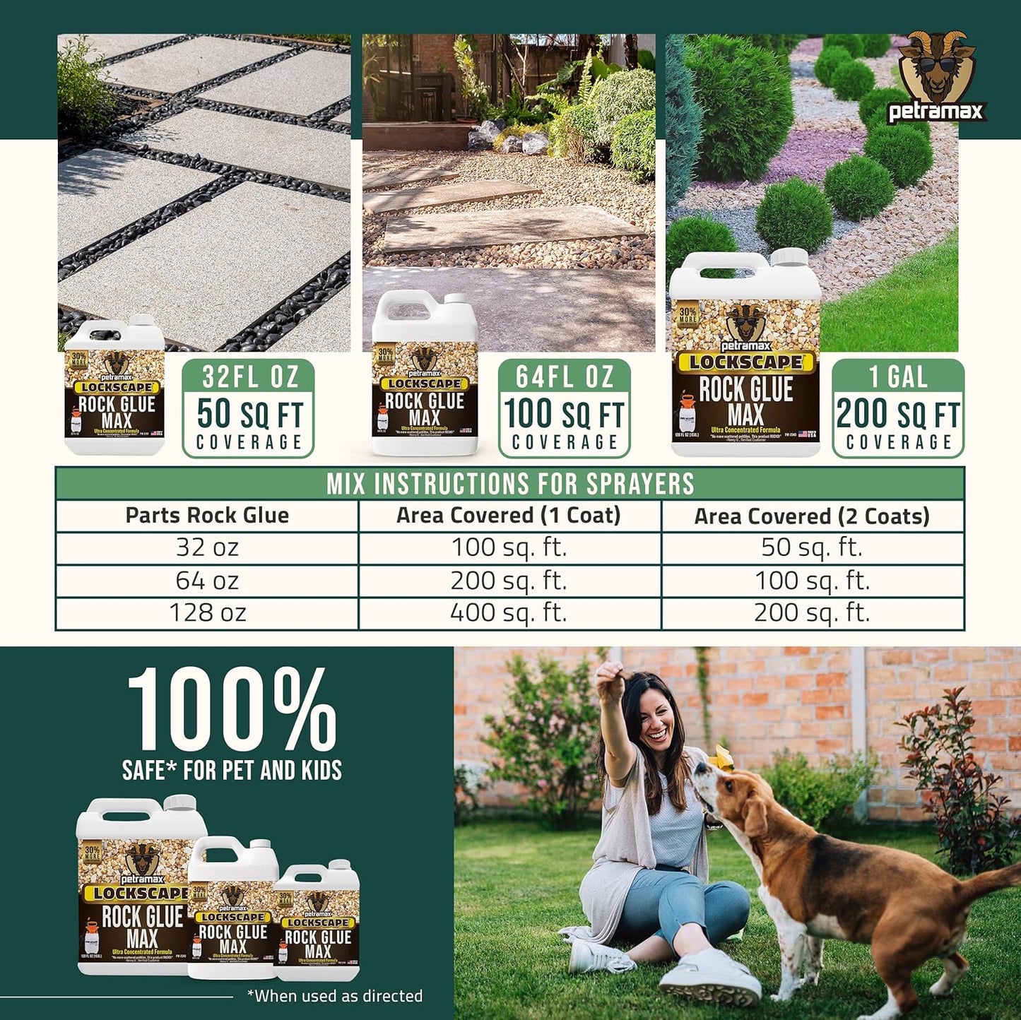 Petra Max Rock Glue for Landscaping, 32 Ounce - Ground Coverage & Pet Safe Mulch Glue for Rocks - Lockdown Gravel/Pebbles/Stones - Sticky Clear Gravel Binder & Decomposed Granite Stabilizer (50 Sq Ft)