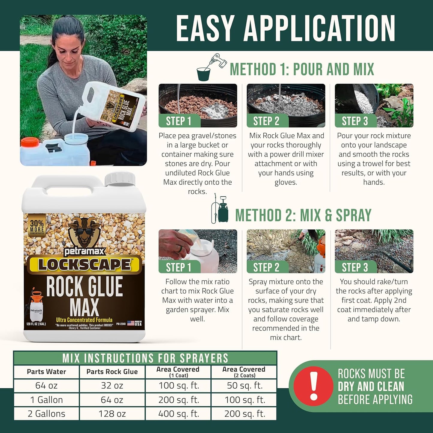 Petra Max Rock Glue for Landscaping, 1 Gallon - Wide Coverage & Pet Safe Mulch Glue for Rocks - Lockdown Gravel/Pebbles/Stones - Sticky Clear Gravel Binder & Decomposed Granite Stabilizer