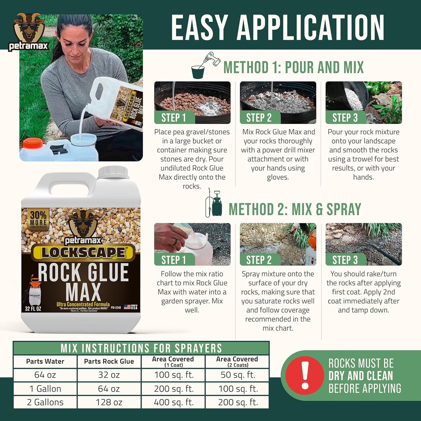 Petra Max Rock Glue for Landscaping, 32 Ounce - Ground Coverage & Pet Safe Mulch Glue for Rocks - Lockdown Gravel/Pebbles/Stones - Sticky Clear Gravel Binder & Decomposed Granite Stabilizer (50 Sq Ft)