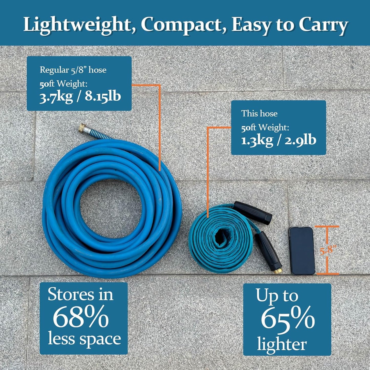 Garden Hose 50ft, Made of TPE(Not PVC), Ultra-Light & Flexible Water Hose with Solid Brass Fittings, Non-Shrinking, Easy to Storage, Drinking Water Safe Material, All-weather, SeaBlue