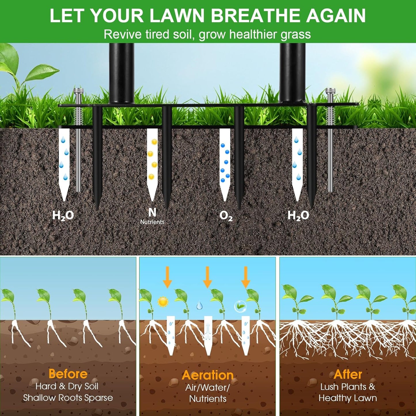Lawn Aerator - Aerator Lawn Tool, Manual Metal Spike Lawn Aerator Tool with Spring, Automatic Dirt and Leaf Clean Design, Yard Aerator for Lawn for Loosening Soil, Garden Tool