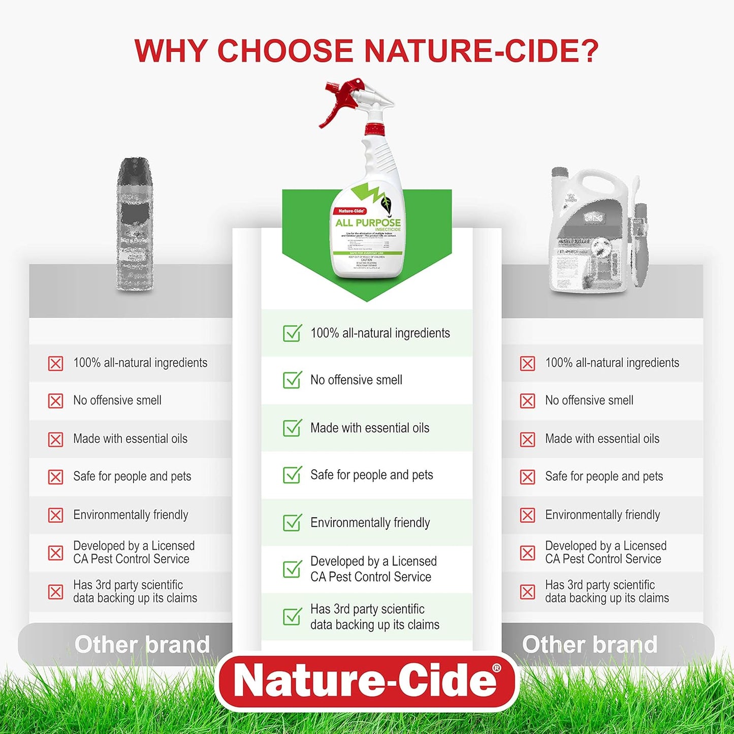 Nature-Cide All Purpose Insecticide. All Natural, Plant-Based Roach Killer, Spider, Mosquito and Ant Spray to Keep Your Home Safe. Kills on Contact. No Strong Odor. 32 oz